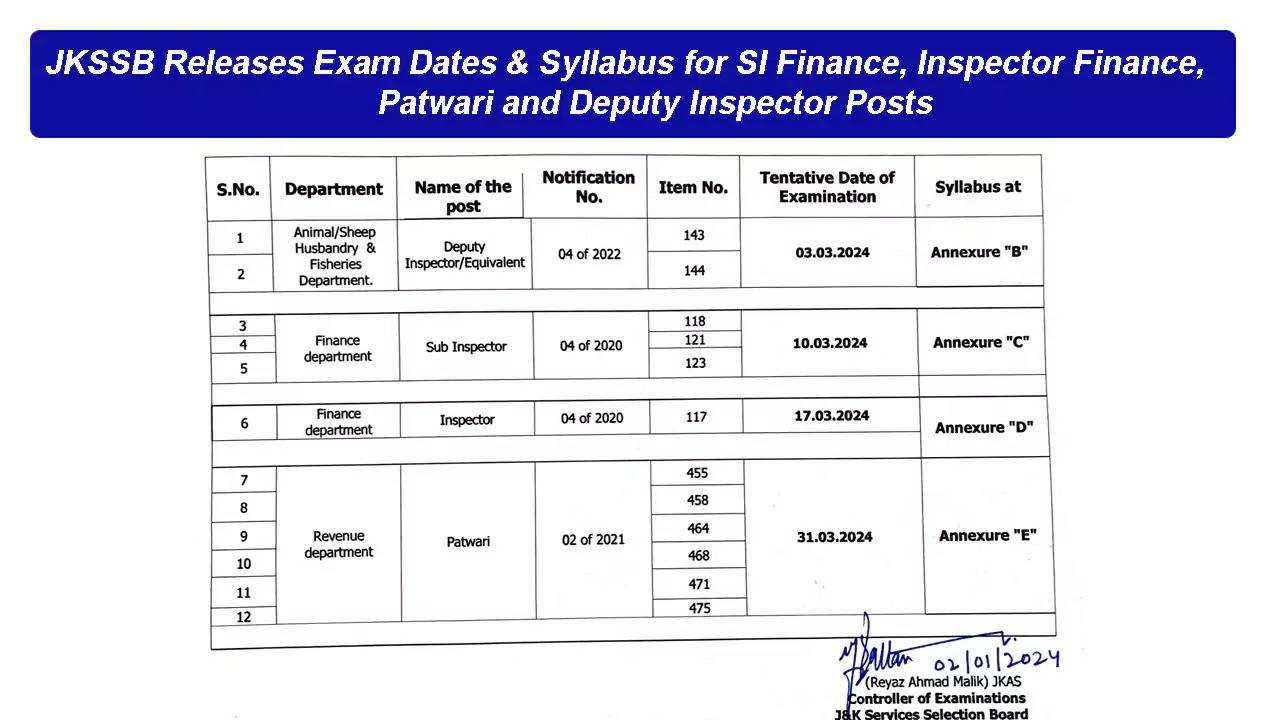 JKSSB Patwari Exam Date 2024 Announced! Written Test On March 31st