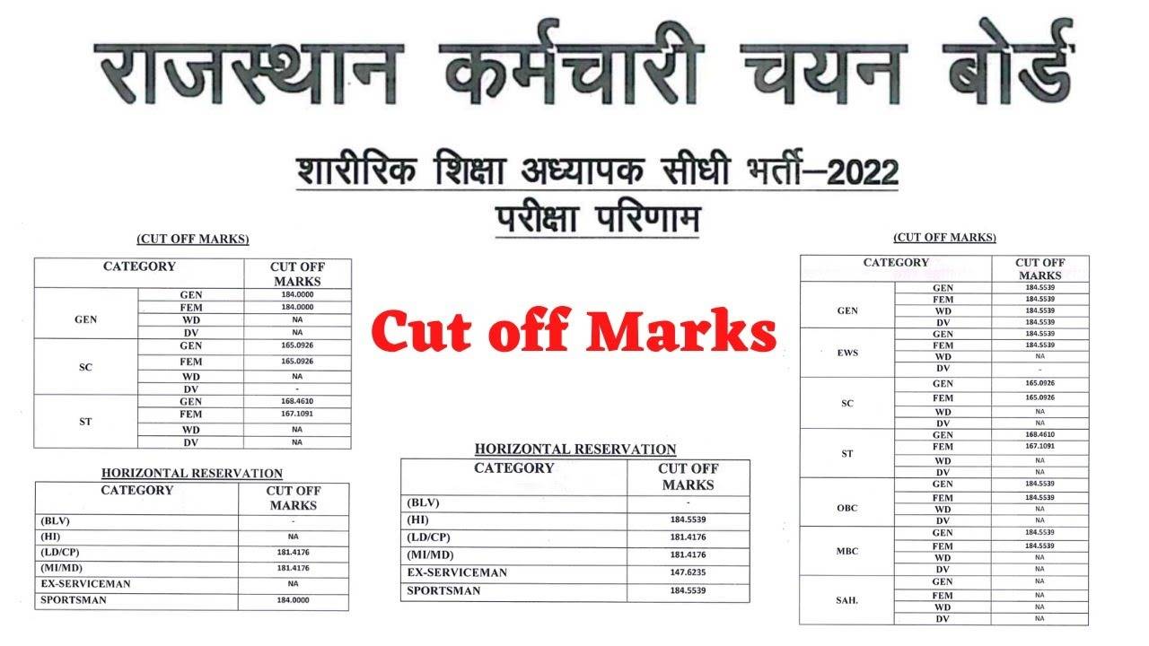 RSMSSB PTI 2024 Cut Off Marks Released Check Here